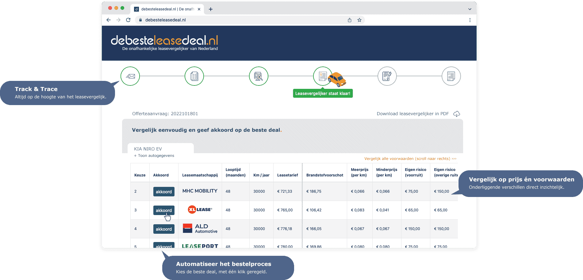 Dashboard leasevergelijker debesteleasedeal.nl Dashboard leasevergelijker debesteleasedeal.nl